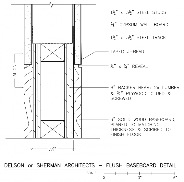 Flush Baseboard Delson Sherman 02