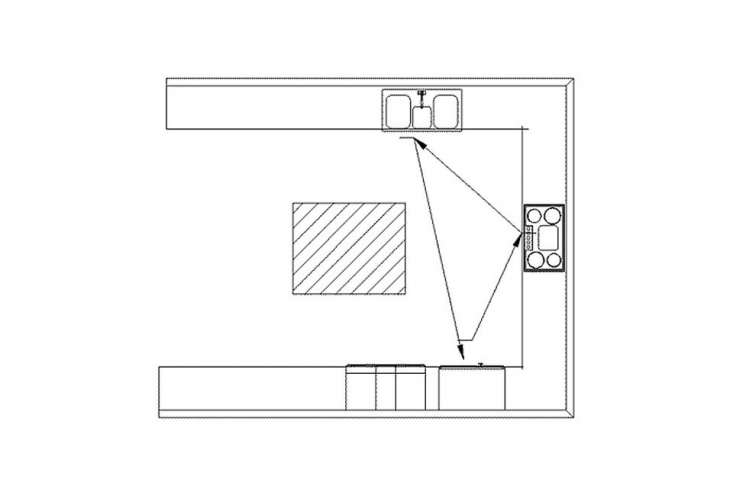 a diagram illustrates how the ergonomic kitchen work triangle (stove, fridge, a 17