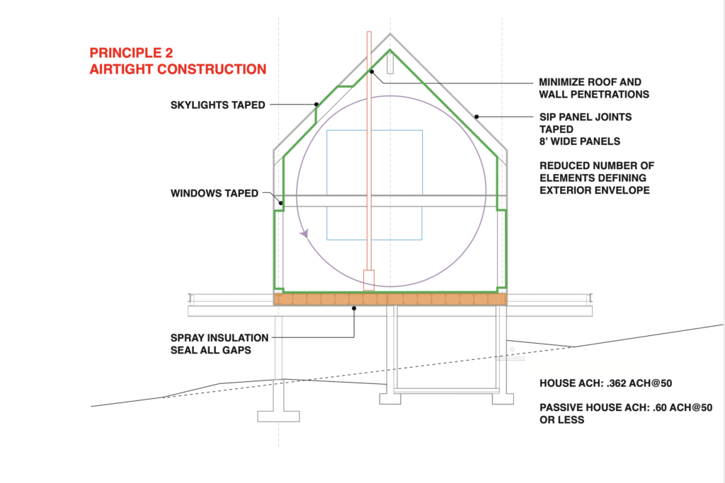 What is a passive house?